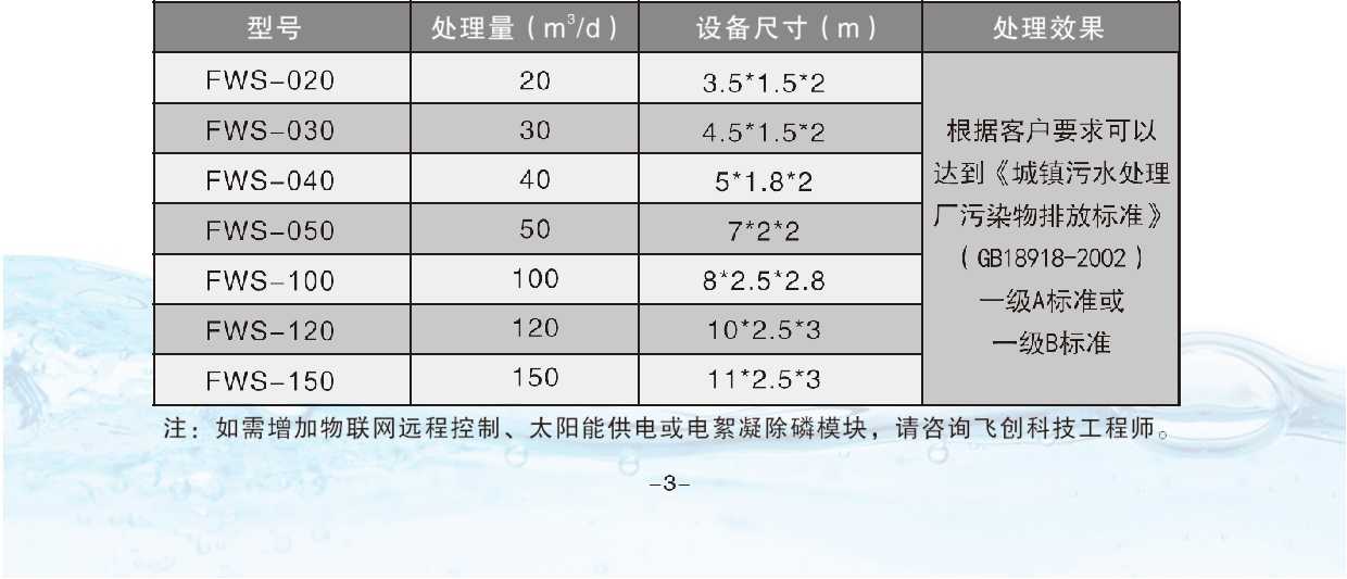 飛創(chuàng)FWS系列一體化污水A2/O處理成套設(shè)備選型