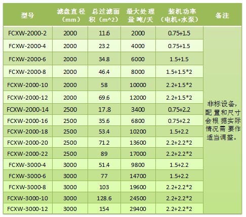 纖維轉(zhuǎn)盤濾池選型1