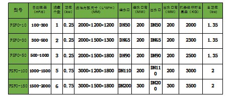 纖維轉(zhuǎn)盤濾池選型2